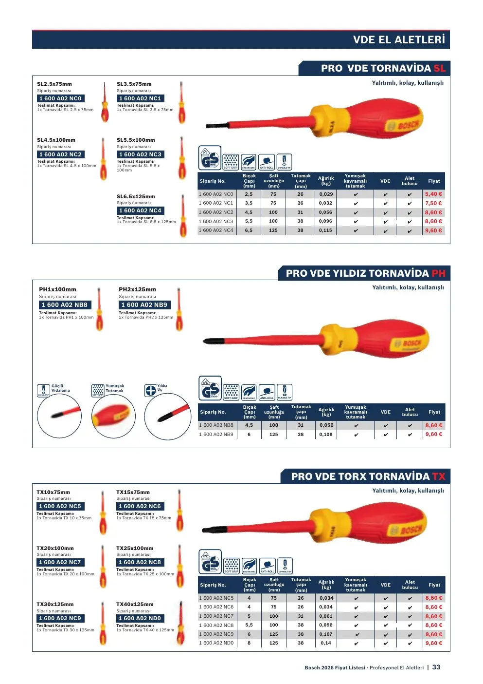 Bosch PRO VDE TORX TORNAVIDA TX